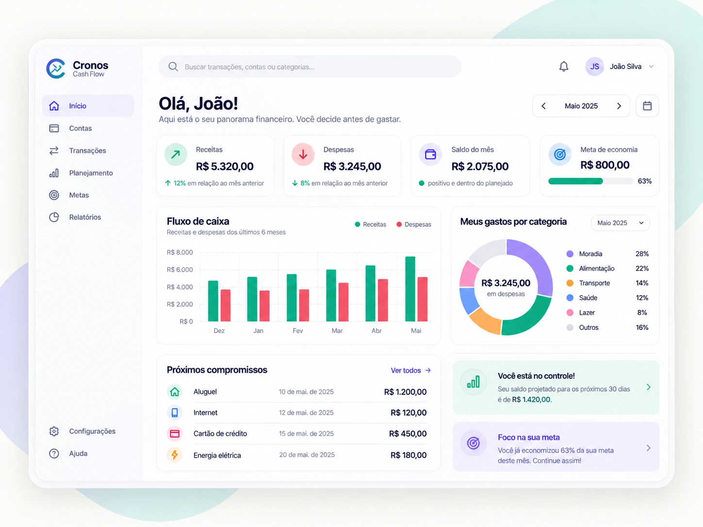 Visão financeira do Cronos Cash Flow