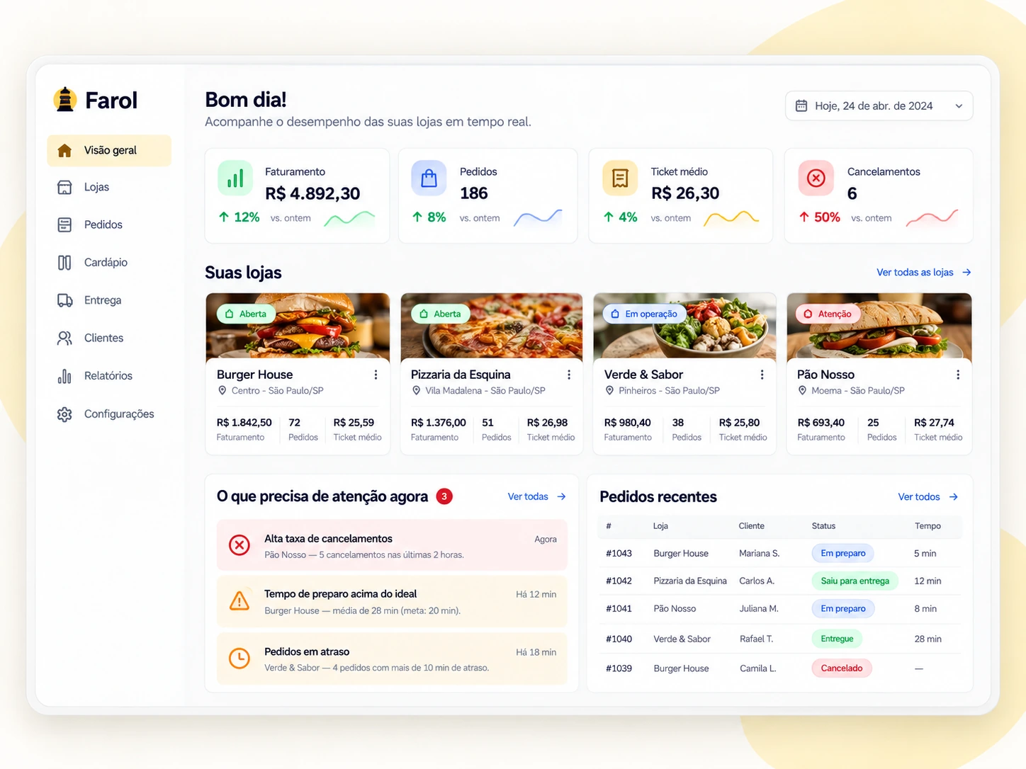 Visão de acompanhamento de operação de delivery no Farol